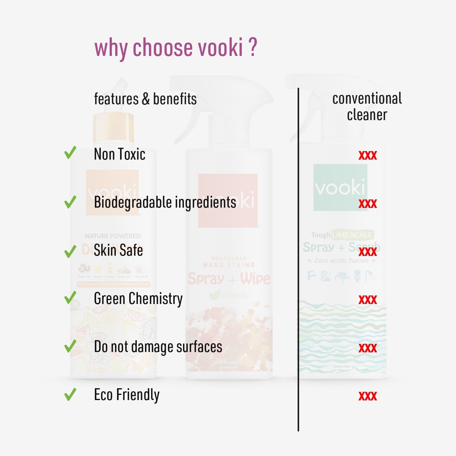 A compelling image asking why to choose vooki, a reliable and innovative solution.