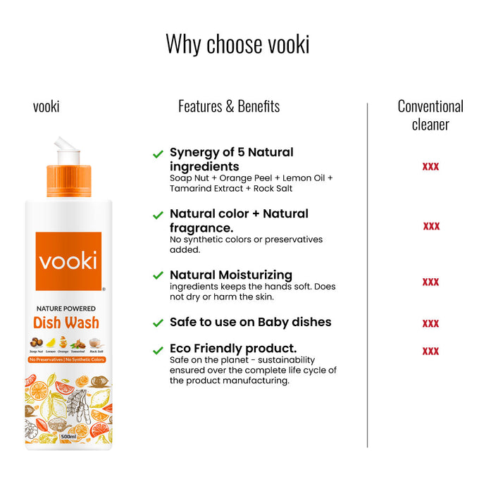 Why Choose Vooki