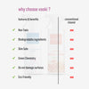 An image showcasing the question "Why choose vooki?" with enticing visuals and text.
