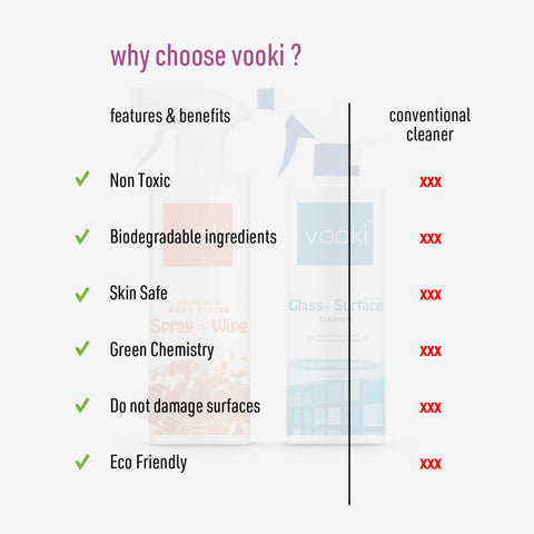 An image showcasing the question "Why choose vooki?" with the text including features and benefits 