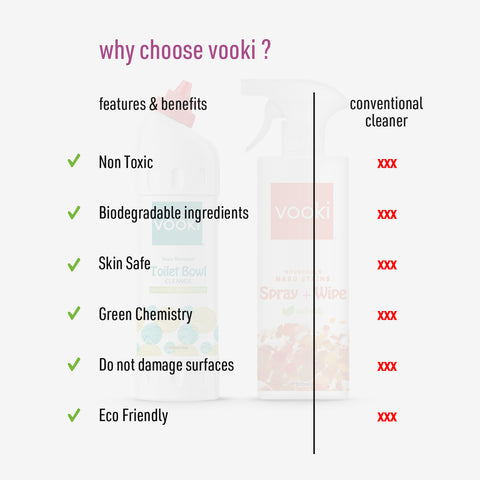 An image displaying the question why vooki with bold letters?