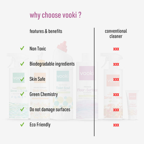 An eye-catching image displaying the question "Why choose vooki?" in bold letters, capturing attention instantly