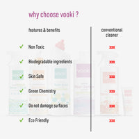 Why Choose Vooki