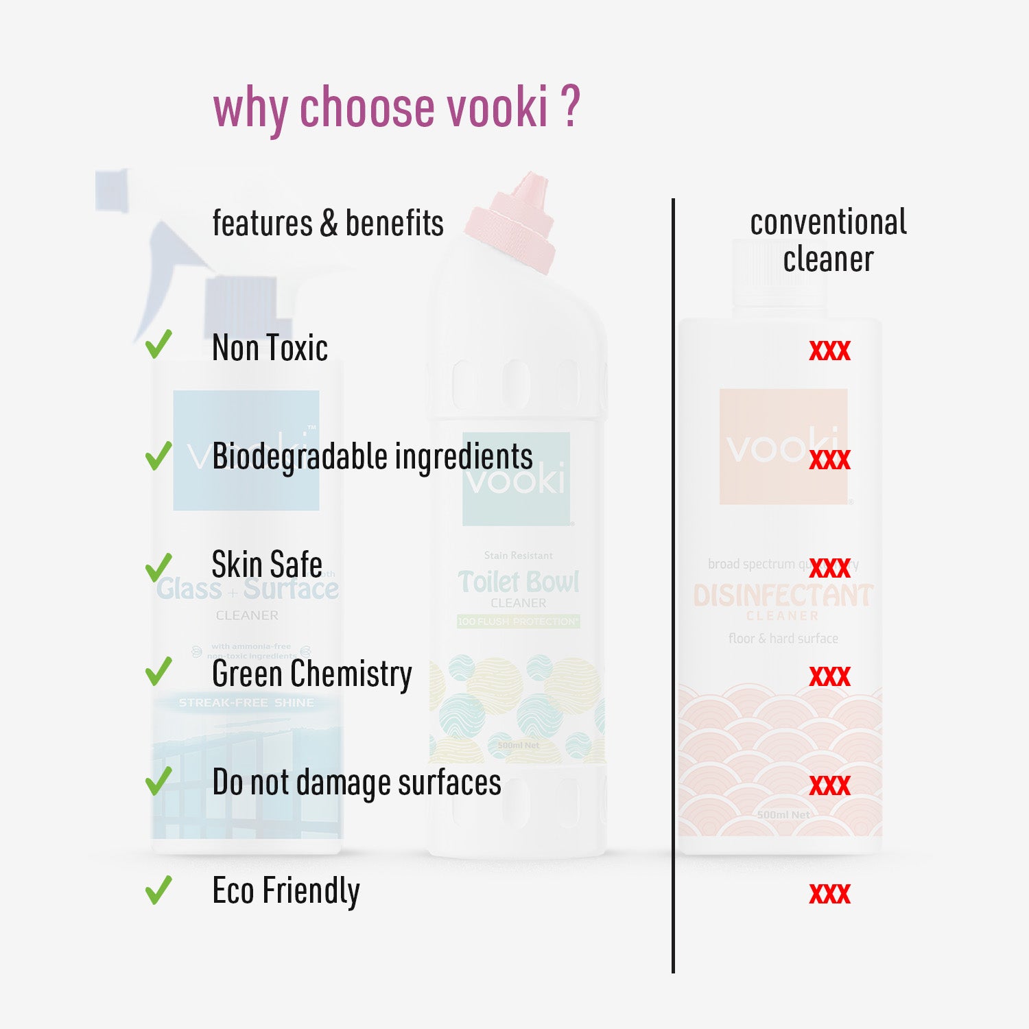 Why Choose Vooki
