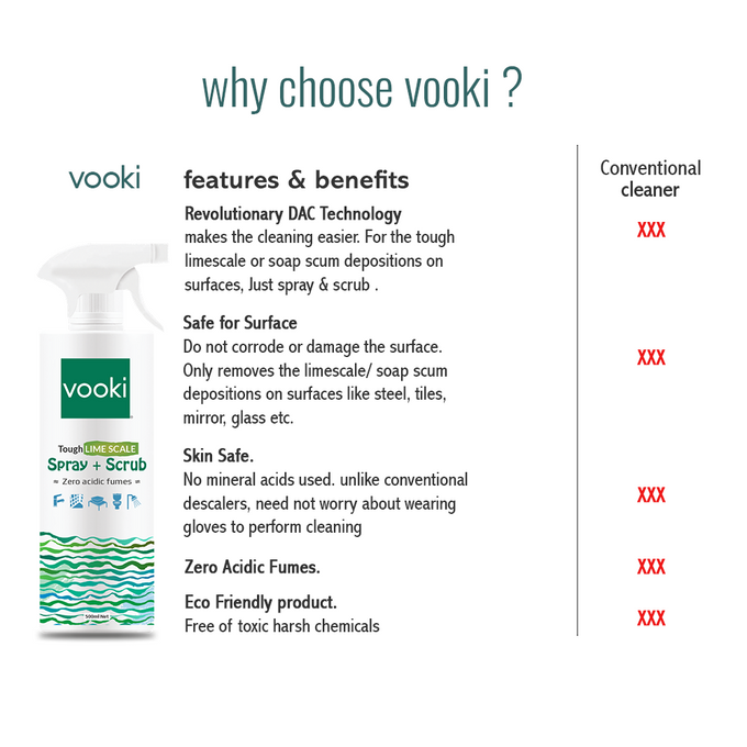 Why Vooki